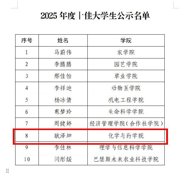 喜报|3245澳门新莆京耿泽坤获评校“十佳大学生”